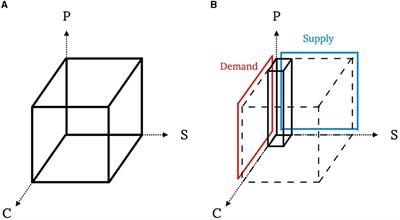 An efficient swarm intelligence approach to the optimization on high-dimensional solutions with cross-dimensional constraints, with applications in supply chain management